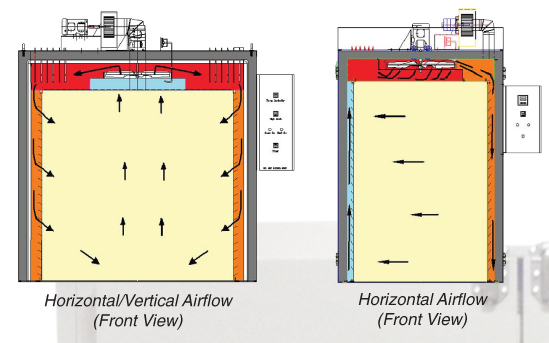 powder coating line