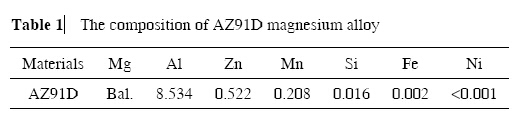  composition of AZ91D magnesium alloy