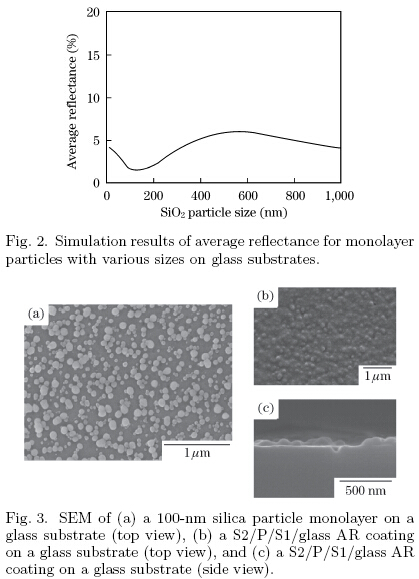 antireflection coating, dip-coating