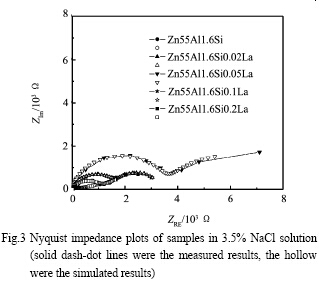  Hot dipped Galvalume Coating