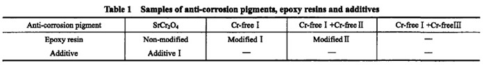 chromate-free primer, anti-corrosion primer of coil coating