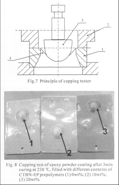 Adhesion of FBE powder coating