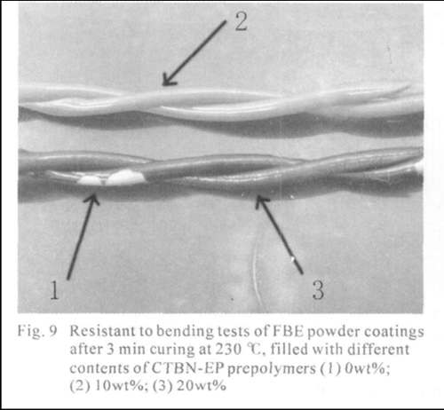 Resistant to bending tests of FBE