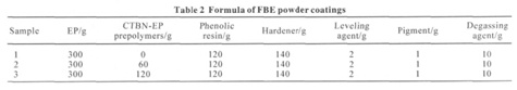 table2 feb powder coating