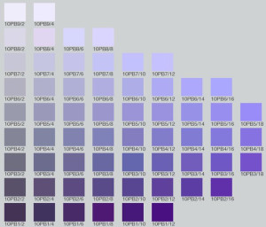 munsell color chart