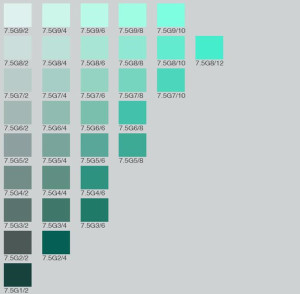 munsell color chart