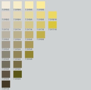 munsell color chart