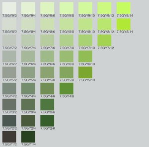 munsell color chart