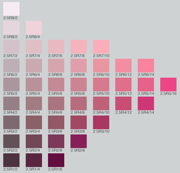 Munsell Paint Color Chart