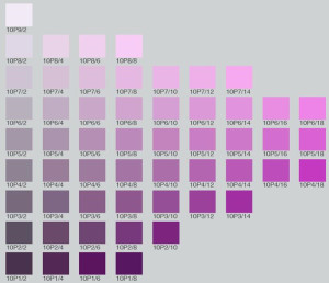 munsell color chart