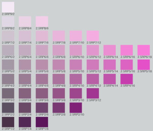 munsell color chart