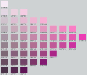 munsell color chart