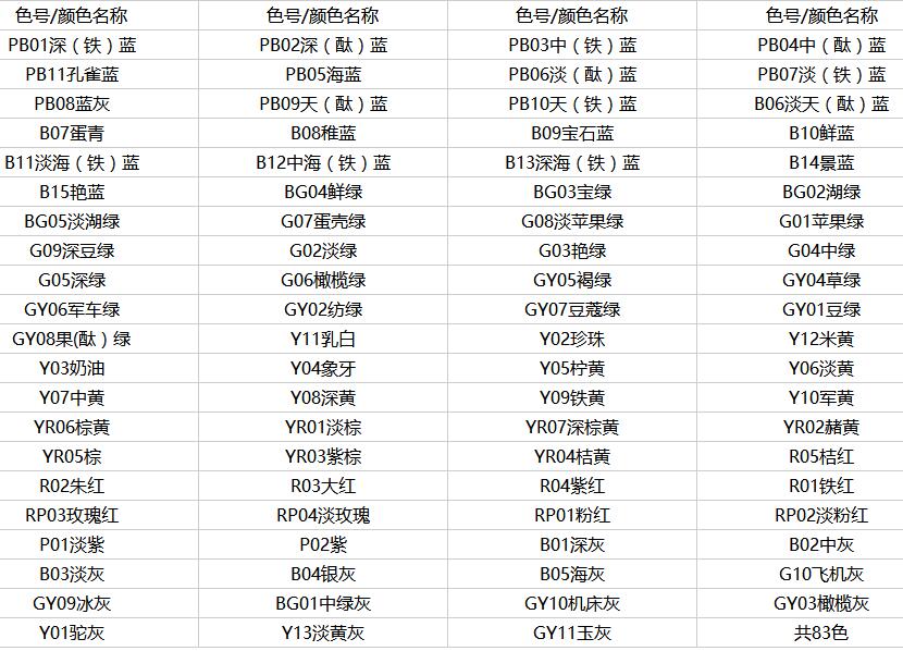 national standard color card GSB05-1426-2001