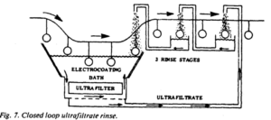 powder coating application equipment