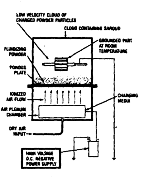 powder coating application equipment