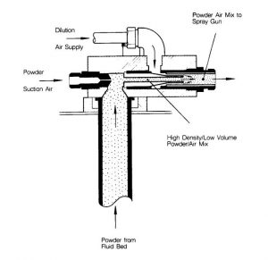 Venturi cutaway view from side