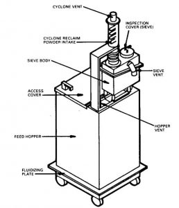 Powder feed hopper with sieving device