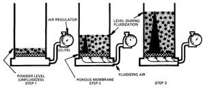 Fluidized bed