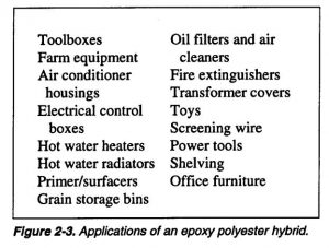 Epoxy Polyester Hybrids 