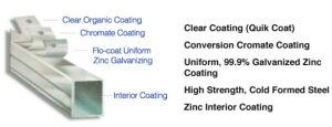 Conversion Coating of Galvanized Steel